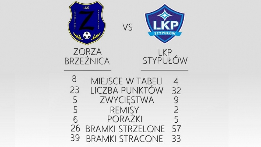 LKP Stypułów