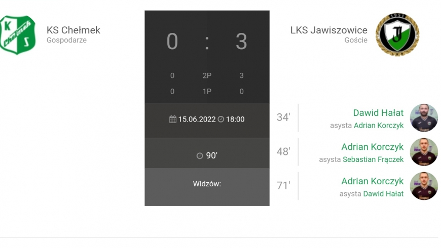 33.Kolejka JAKO IV Ligi KS Chełmek - LKS Jawiszowice 0:3