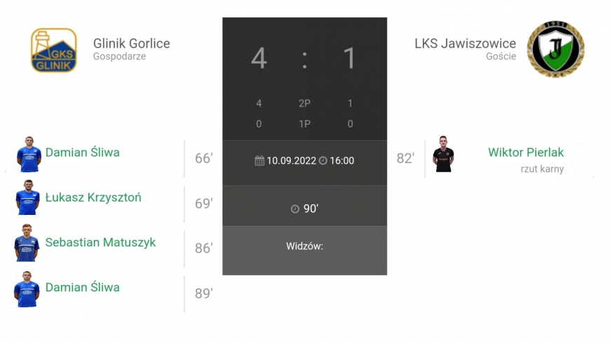 8.Kolejka JAKO IV Ligi Małopolskiej Glinik Gorlice-LKS Jawiszowice 4:1