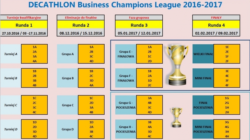 Zmiany systemu rozgrywek w nowej edycji "DECATHLON Business Champions League 2016-2017"