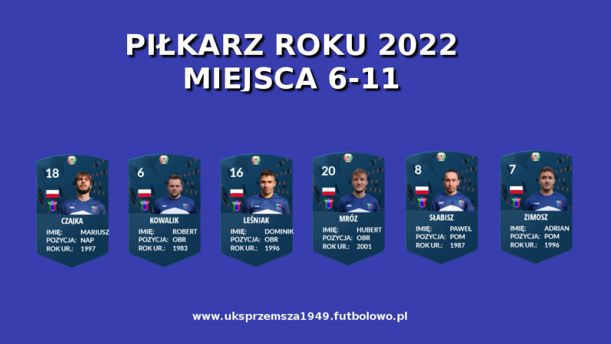 Piłkarz Roku 2022 - Wyniki: miejsca 6-11