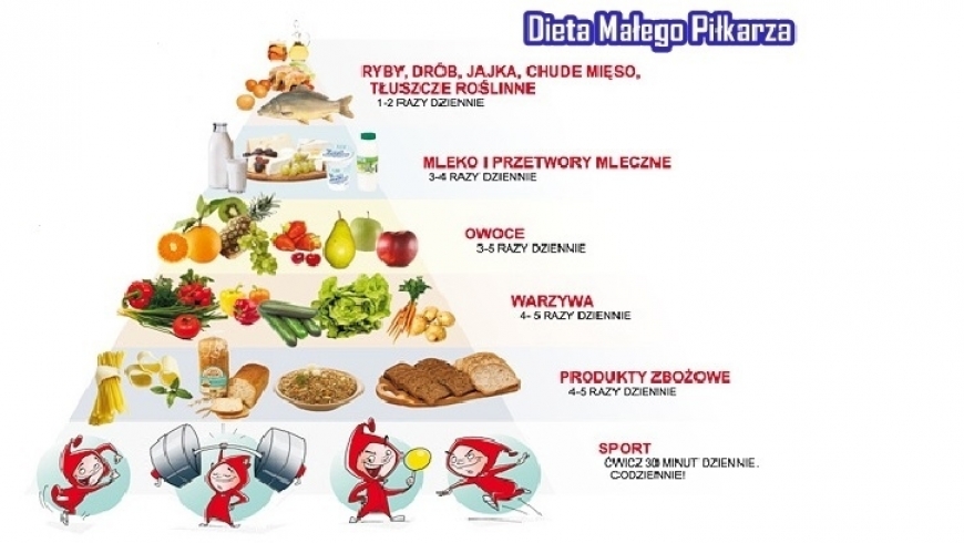 Dieta Młodego Piłkarza