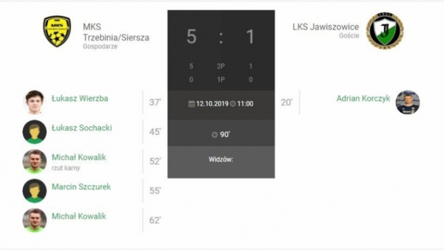 12.kolejka IV liga MKS Trzebinia-LKS Jawiszowice 5-1