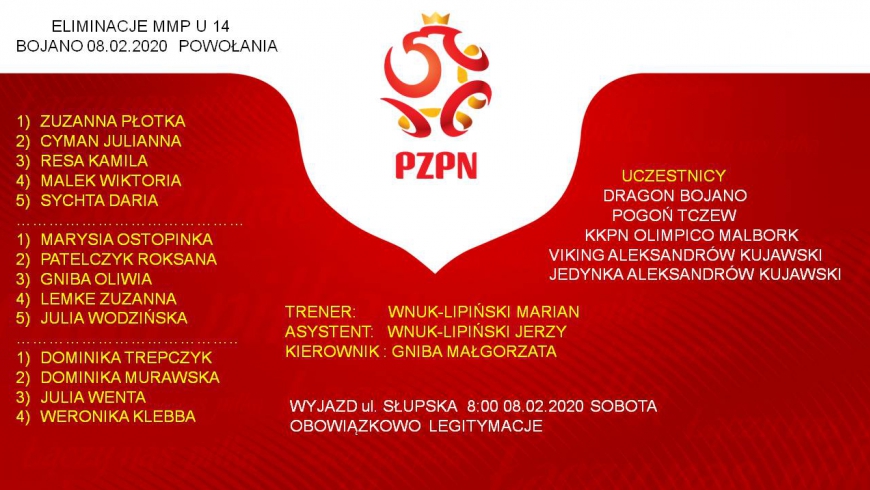 Młodzieżowe Mistrzostwa Polski w Futsalu Eliminacje - POWOŁANIA