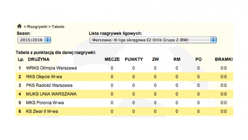 Wiosenna grupa ligi MZPN.