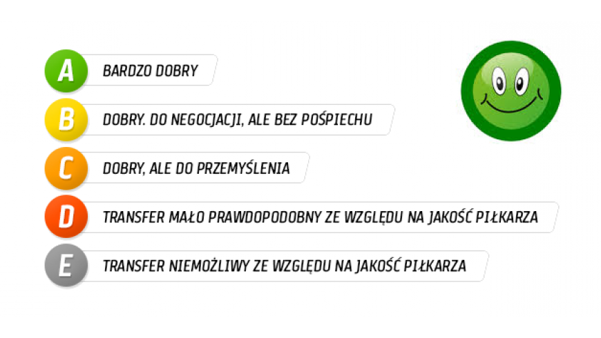 Oceny zawodników: Vrotcovia - Widok