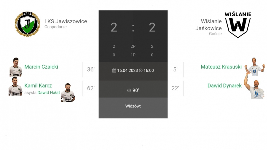 22.Kolejka JAKO IV Ligi LKS Jawiszowice - Wiślanie Jaśkowice 2:2