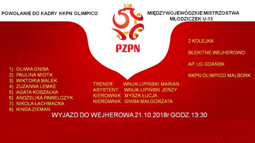 2 kolejka Międzywojewódzkich Mistrzostw Młodziczek u-13 POWOŁANIA