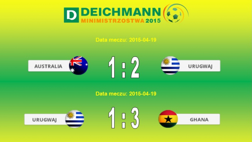 DEICHMANN MINIMISTRZOSTWA  2015     I WEEKEND