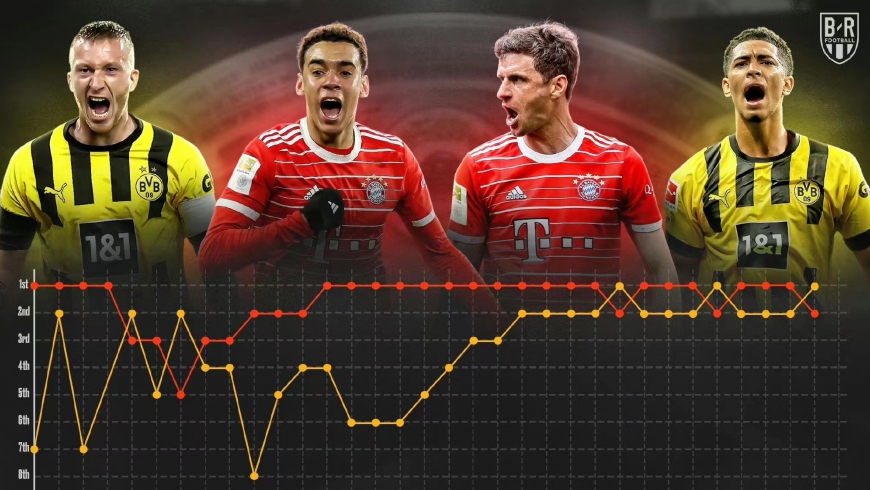 Bayern de Munique VS Dortmund confronto de pico