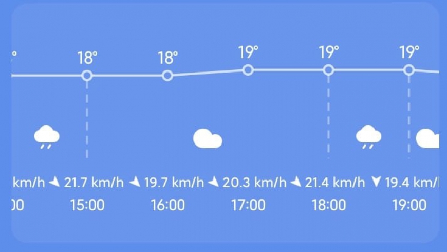 Mimo pochmurnej pogody trenujemy zgodnie z planem