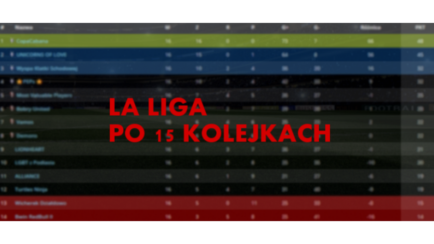 La Liga i… Goliatów dwóch