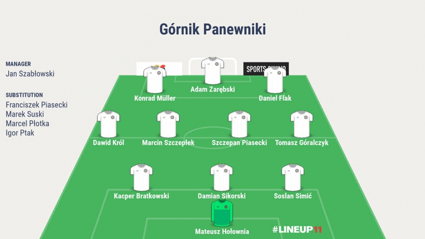 UKS Szopienice vs Górnik Panewniki