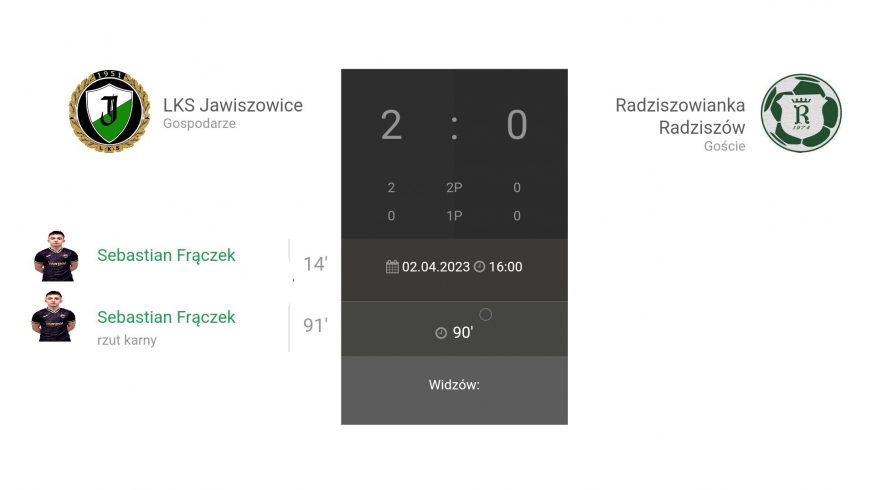 20.Kolejka JAKO IV Ligi LKS Jawiszowice - Radziszowianka Radziszów 2:0