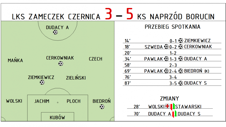 ZGARNIAMY 3 PKT W OSTANIM MECZU SEZONU!