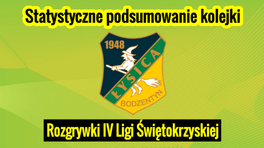 6.Kolejka spotkań ligowych w liczbach