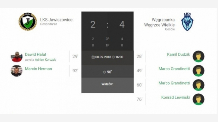 6.kolejka IV liga Małopolska Zachodnia LKS Jawiszowice – Węgrzcanka Węgrzce Wielkie 2:4