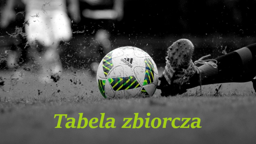 Tabela zbiorcza