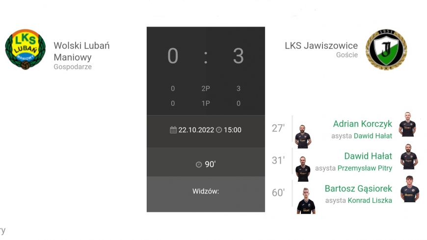 14.Kolejka JAKO IV Ligi Małopolskiej Lubań Maniowy-LKS Jawiszowice 0:3