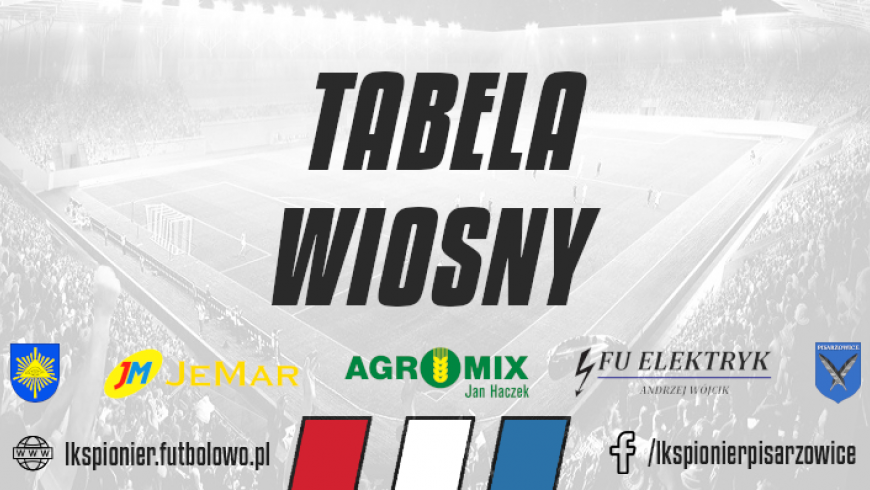 Tabela wiosny