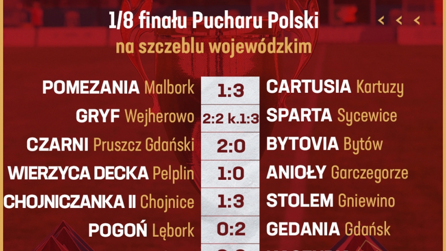 Nie obronimy trofeum Pucharu Polski.