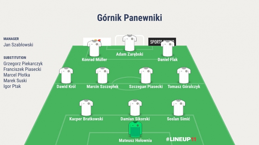 Górnik Panewniki vs GKS Urania Ruda Śląska