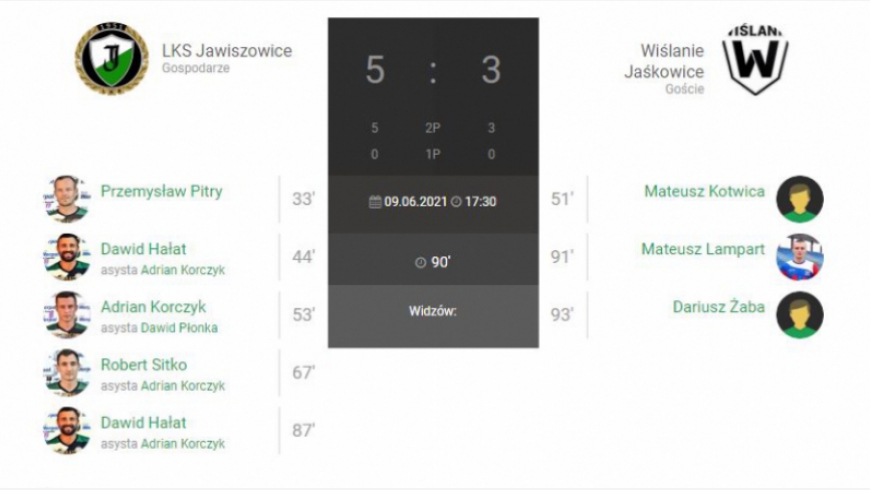 25.kolejka IV ligi małopolskiej gr. zachodnia 2020/21 !!!