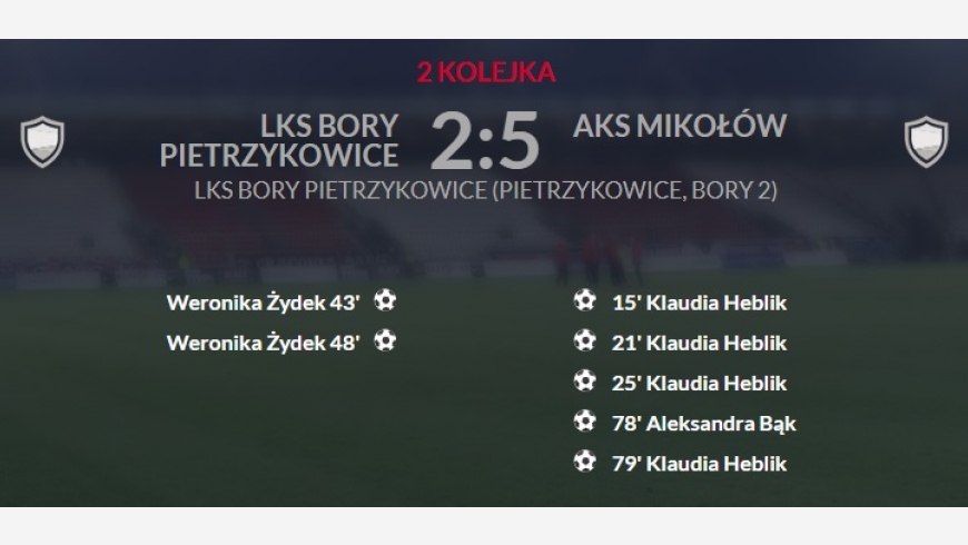 Kobiety: Bory - AKS Mikołów 2:5 (0:3)