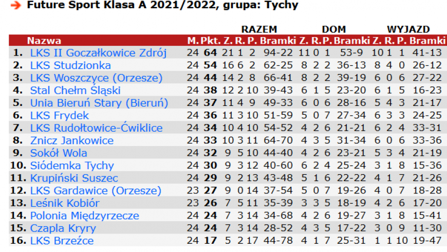 24 kolejka - podsumowanie