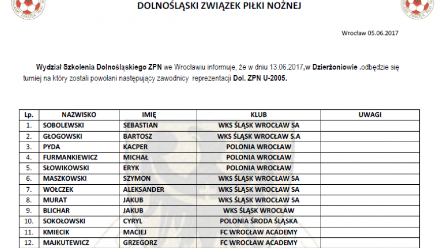 Nasi w kadrze Dol. ZPN rocznik 2005!