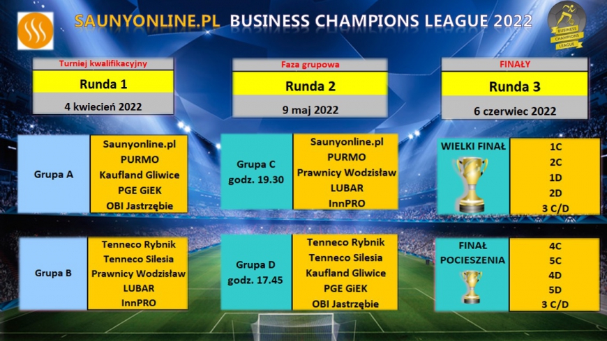 2 runda rozgrywek "Business Champions 2022" ustalona...