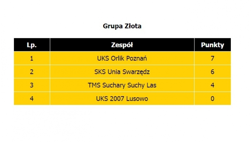 Grupa Złota Ligi Mistrzów Koziołka :