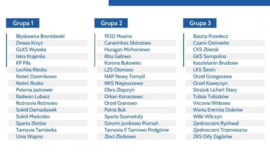 Podział grup Red Box - RBsport.pl Klas Okręgowych na sezon 2022/23 r.
