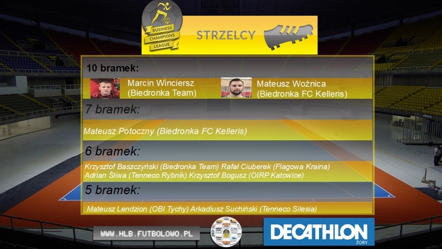 Najlepsi strzelcy „DECATHLON BCL 2018-2019" - (po 2 rundzie)