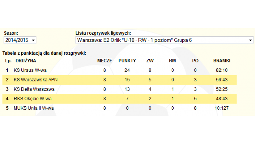 Mocne zakończenie