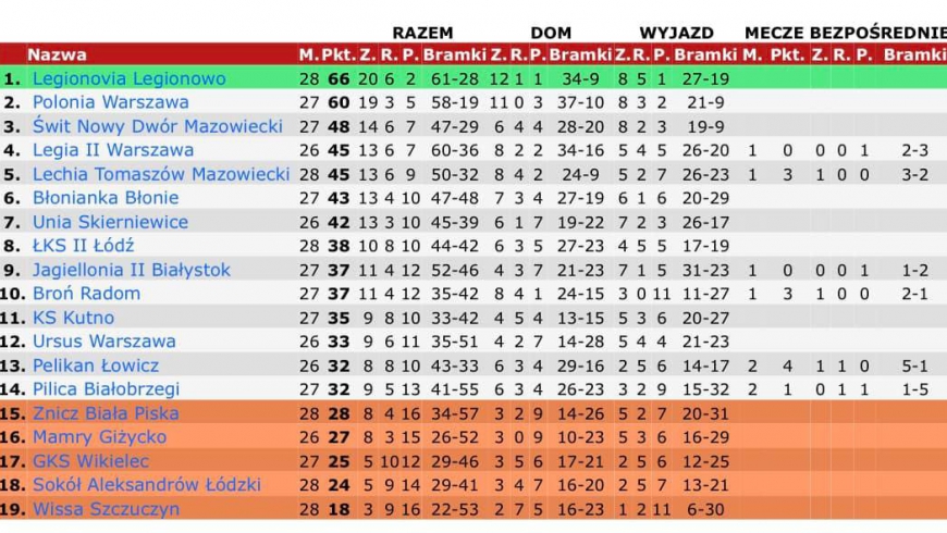 Zapraszamy na mecz z Białą Piską