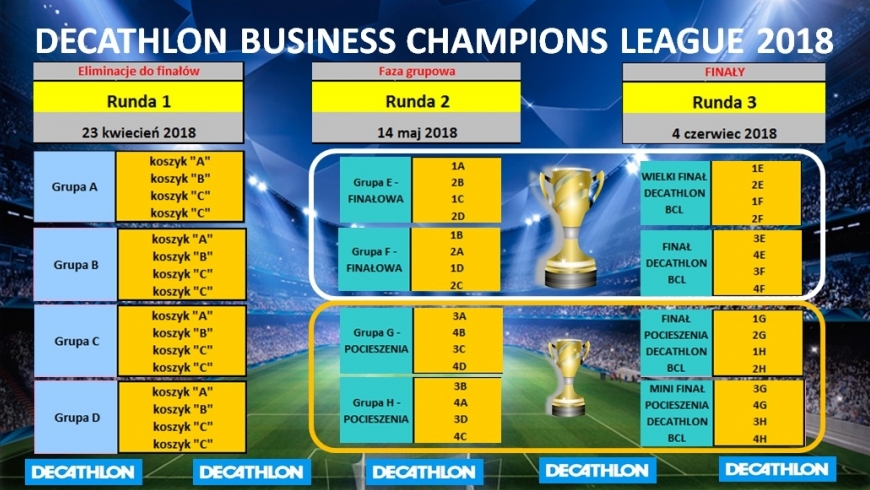 Planowany harmonogram turnieju  "DECATHLON Business Champions League 2018"