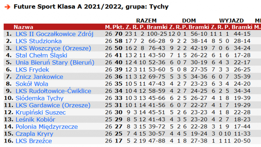 26 kolejka - podsumowanie