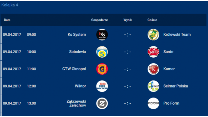 Zapowiedź 4 Kolejki - 09.04.2017r