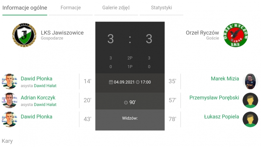 7.Kolejka Keeza IV Ligi LKS Jawiszowice-Orzeł Ryczów 3:3