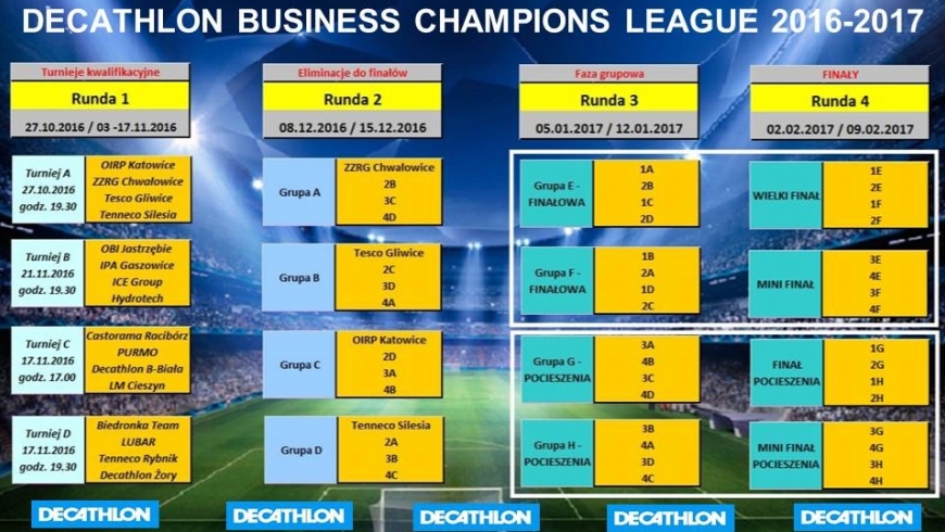 Harmonogram turnieju "DECATHLON Business Champions League 2016-2017"