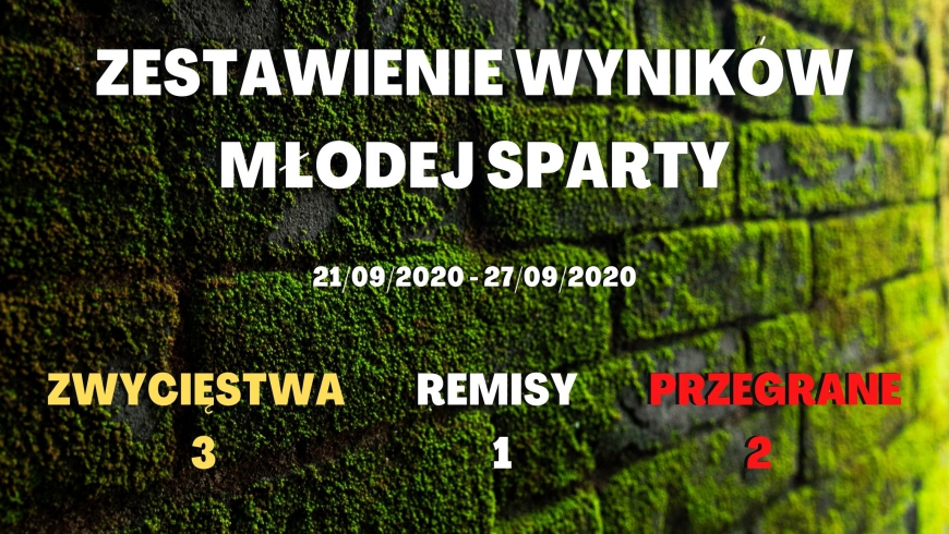 ROZGRYWKI LIGOWE MŁODEJ SPARTY