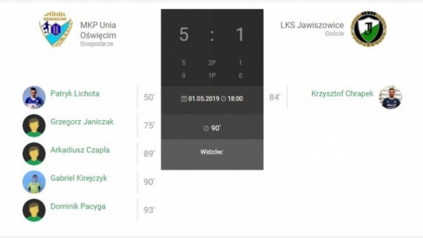 23.kolejka IV Ligi Unia Oświęcim-LKS Jawiszowice 5:1