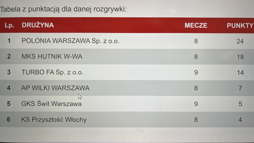 NIE  NAJLEPSZY  "DŁUGI  WEEKEND".