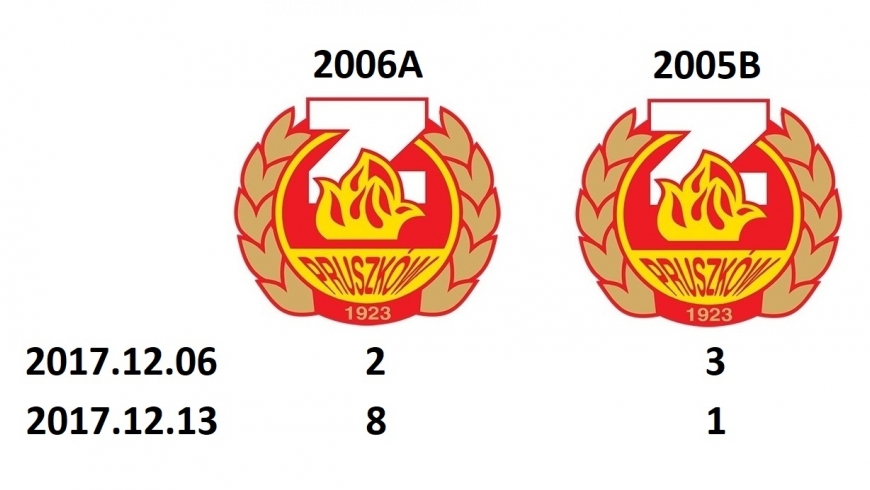 Udany rewanż z drużyną 2005B