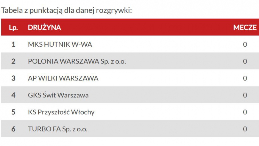 NOWE  "WYZWANIA"  NA   HORYZONCIE !!!