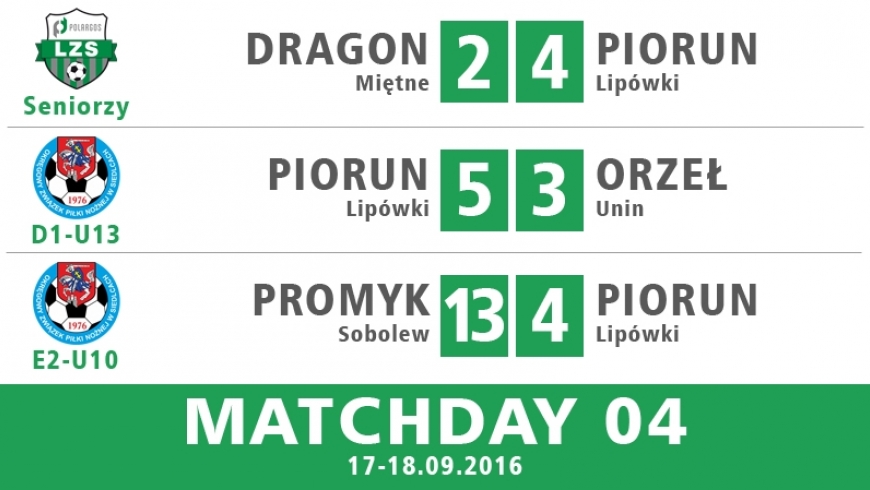 MATCHDAY 04 - WYNIKI