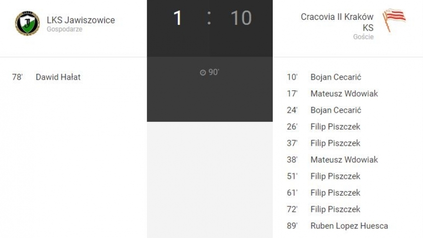 3.kolejka IV Ligi LKS Jawiszowice-Cracovia II Kraków 1:10