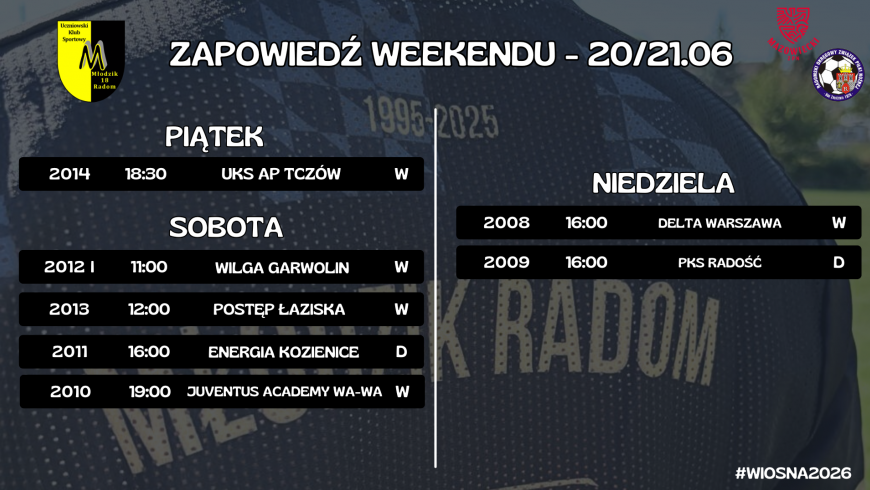 Zapowiedź weekendu (20/21.06)