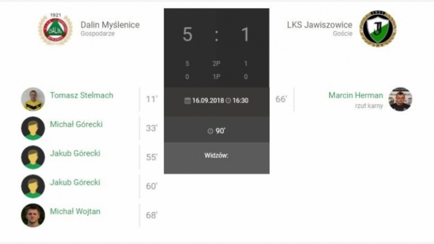 7.kolejka IV liga Dalin Myślenice – LKS Jawiszowice 5:1